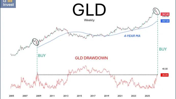 The Chart Report