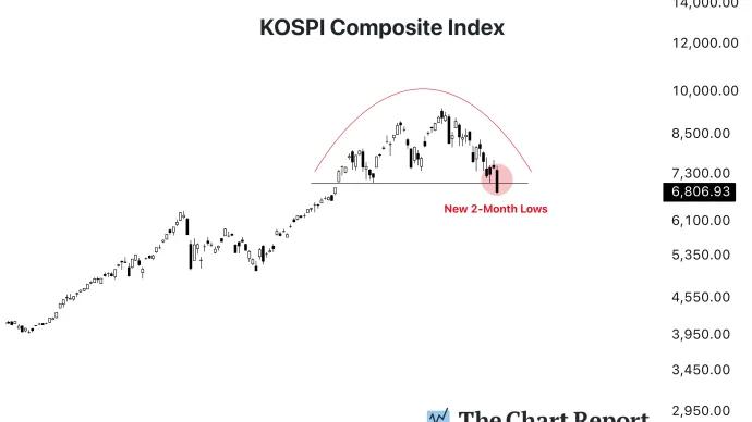The Chart Report