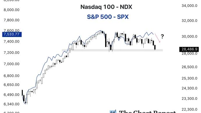 The Chart Report