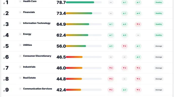 Sector Breadth Power Rankings 07102026
