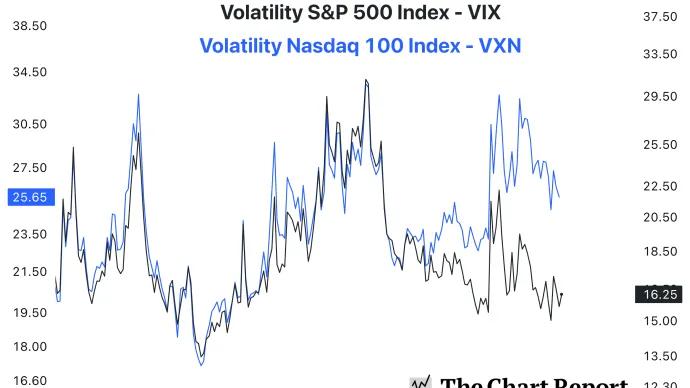 The Chart Report