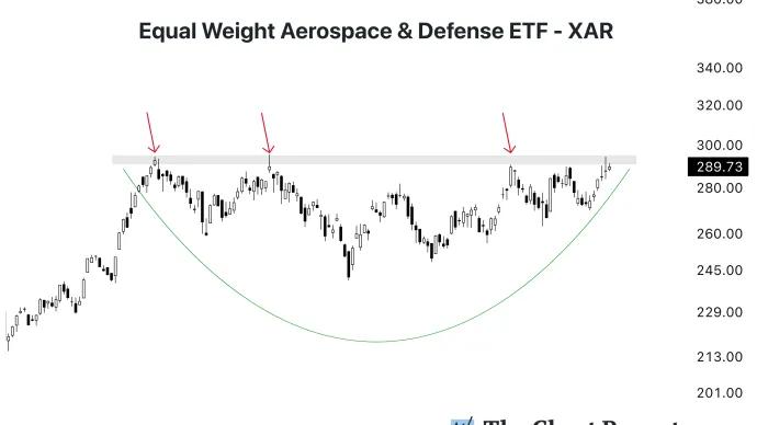 The Chart Report