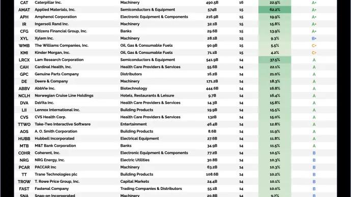top stocks june.png