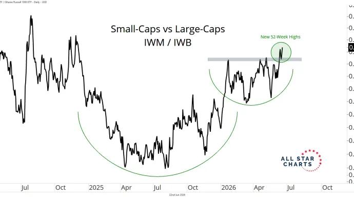 IWM/IWB